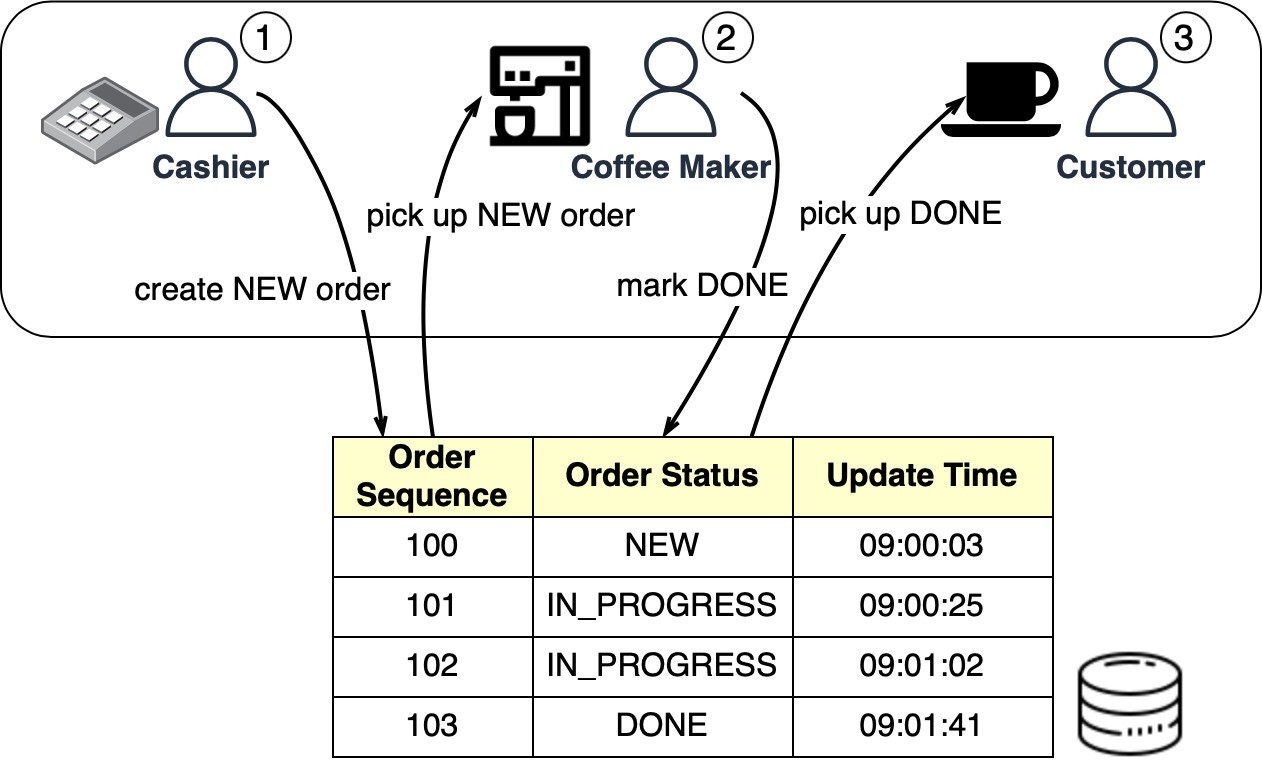 Месседж брокер. Mvvm для чайников. Apache kafka rabbitmq activemq. Kafka vs rabbitmq. Кафка mq.
